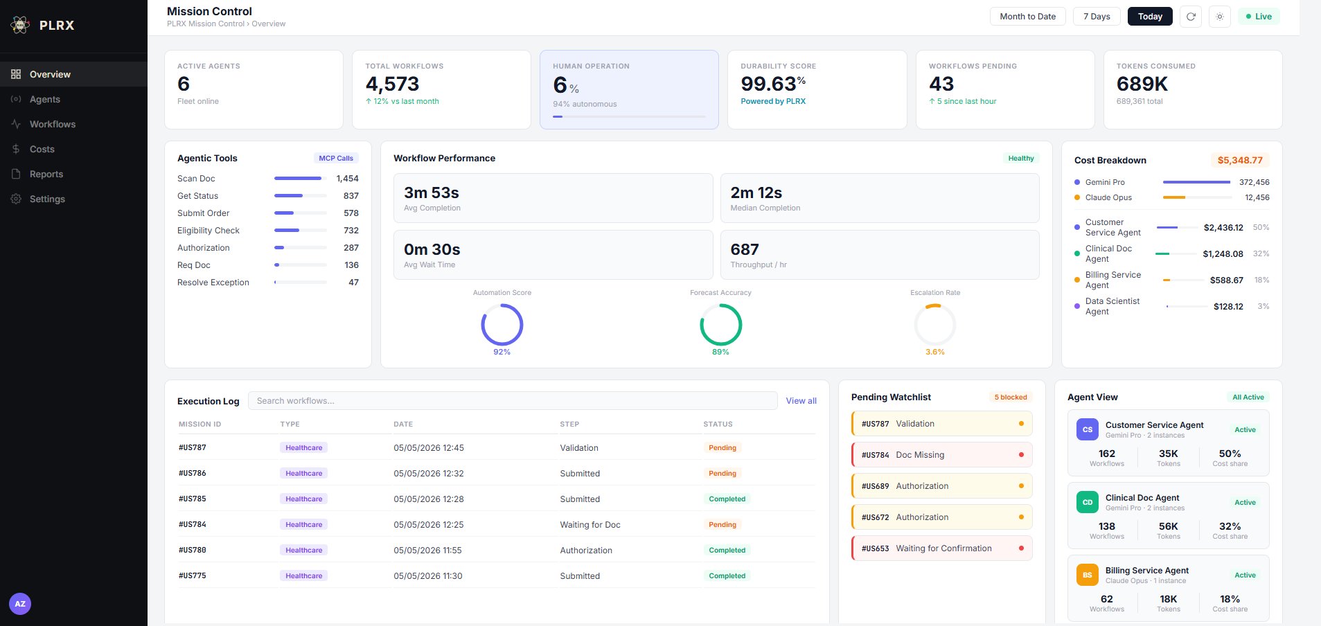 PLRX Mission Control dashboard showing live agents, missions processed, autonomous operation rate, durability score, real-time execution log and agent view panels